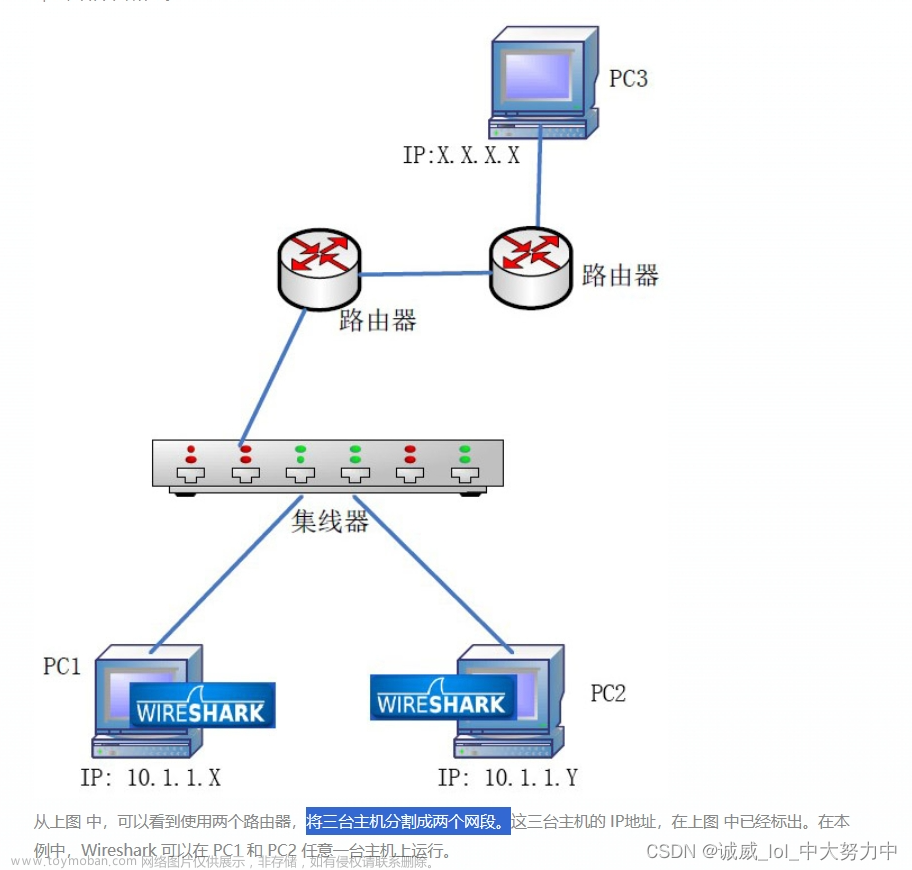 Wireshark数据抓包分析之互联网协议（IP协议）