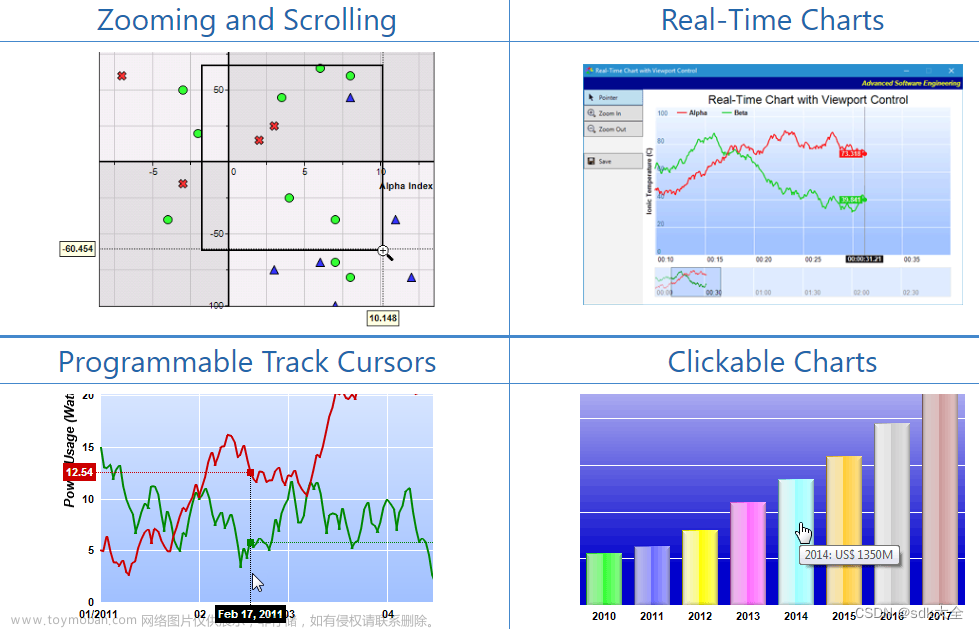 跨平台图表：ChartDirector for .NET 7.1 Crack