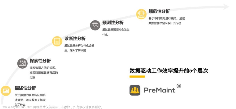 数据驱动工作效率提升的5个层次—以PreMaint设备数字化平台为例