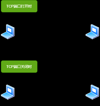 【网络安全】防火墙知识点全面图解（三）