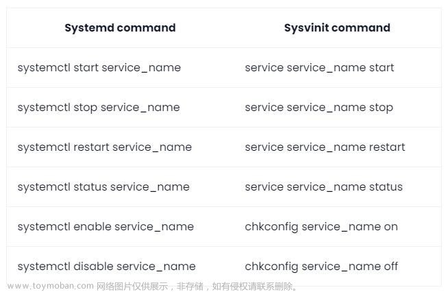 wsl2中的ubuntu使用systemctl报错问题