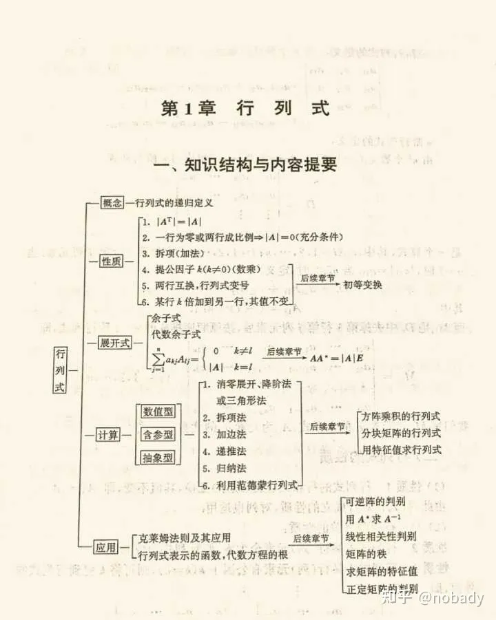 线性代数的学习和整理8：行列式相关