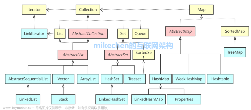 java八股文面试[数据结构]——集合框架