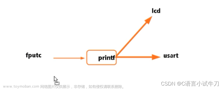 stm32之12.如何使用printf打印输出