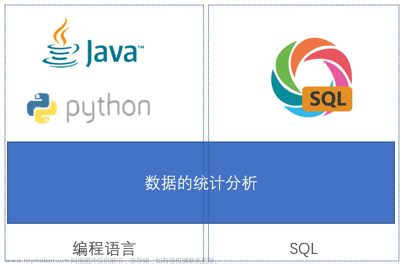 探索数据湖中的巨兽：Apache Hive分布式SQL计算平台浅度剖析！