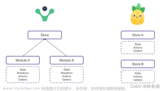 Vue中的Pinia状态管理工具 | 一篇文章教会你全部使用细节