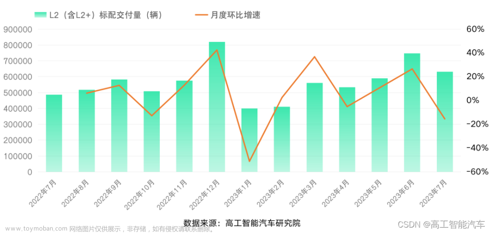 智驾算力芯片市场仍处于「波动」周期，Momenta曝光自研NPU