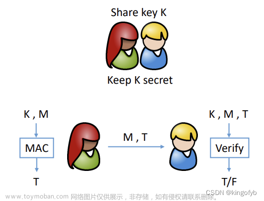 密码学学习笔记(二十一)：SHA-256与HMAC、NMAC、KMAC