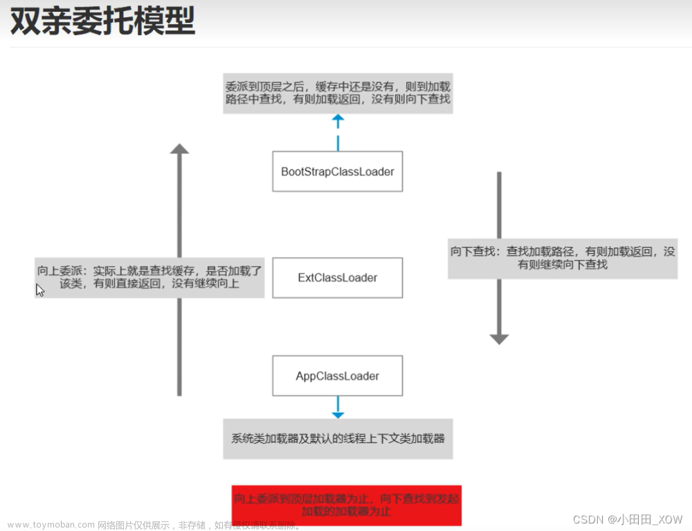 java八股文面试[JVM]——双亲委派模型