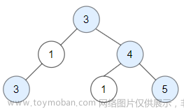 Leetcode每日一题：1448. 统计二叉树中好节点的数目