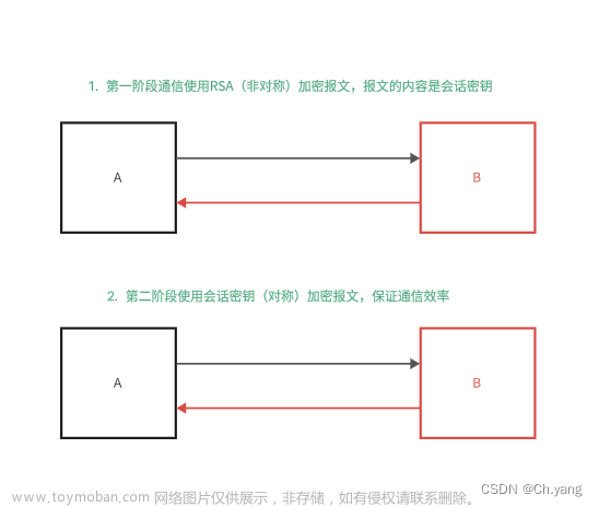 【网络安全】理解报文加密、数字签名能解决的实际问题