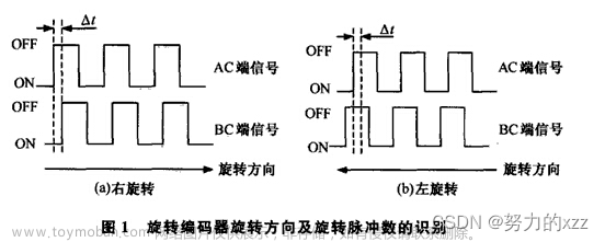 【STM32】HAL库自学记录-旋转编码器的使用