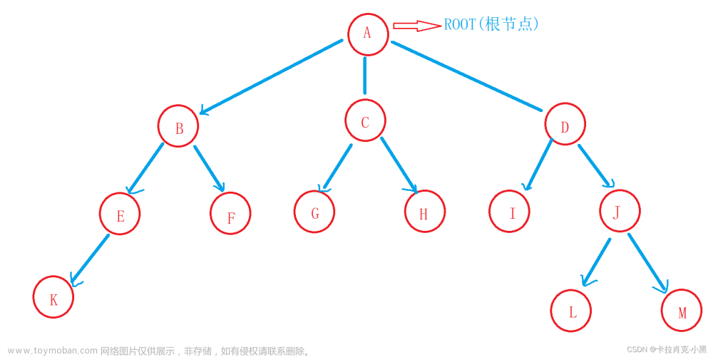 数据结构：二叉树及相关操作