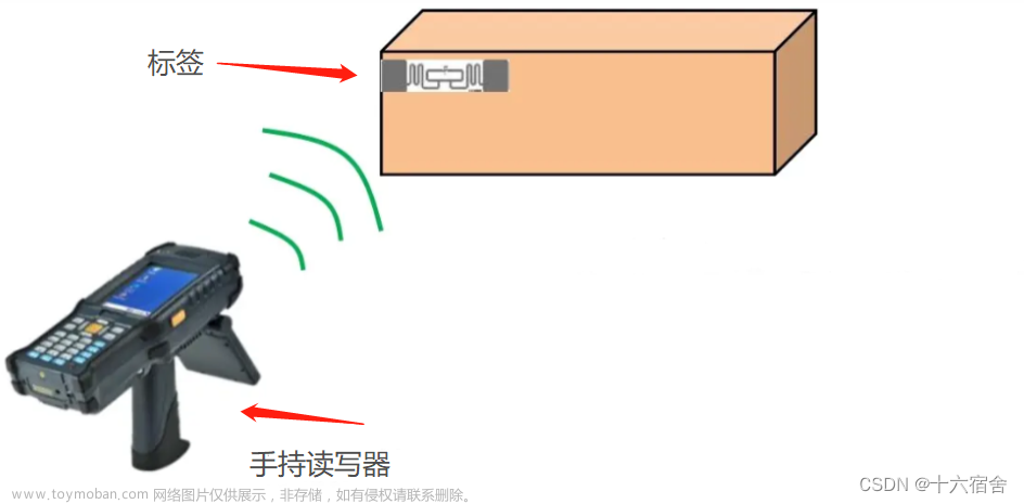 【物联网无线通信技术】NFC从理论到实践（FM17XX）