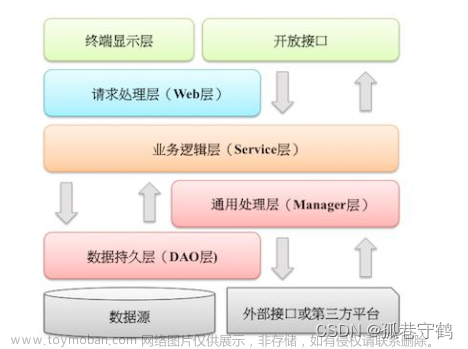 【Java】阿里巴巴Java开发手册