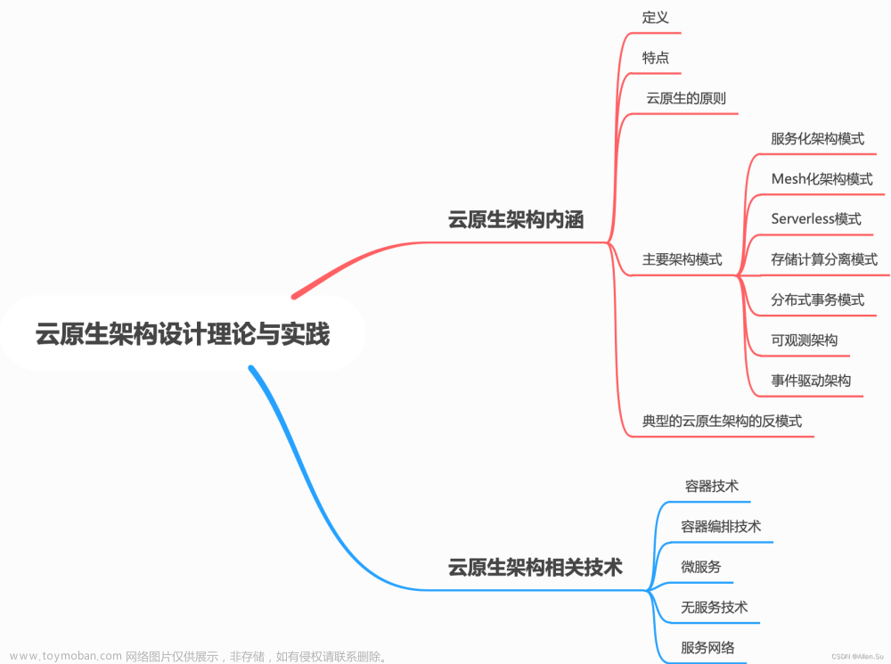 系统架构设计高级技能 · 云原生架构设计理论与实践