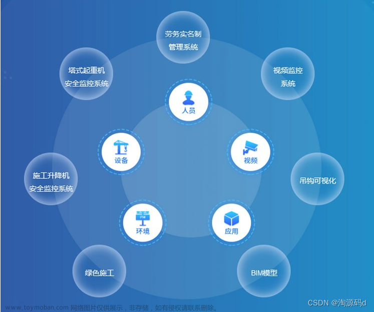 以物联网为核心的智慧工地云平台：聚集智能技术，实现建筑工地智慧管理