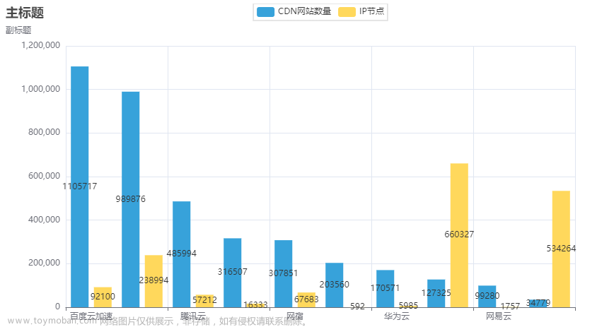 数据采集：selenium 获取某网站CDN 商家排名信息