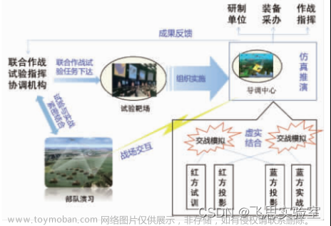 行业前研|人工智能在作战仿真中的应用