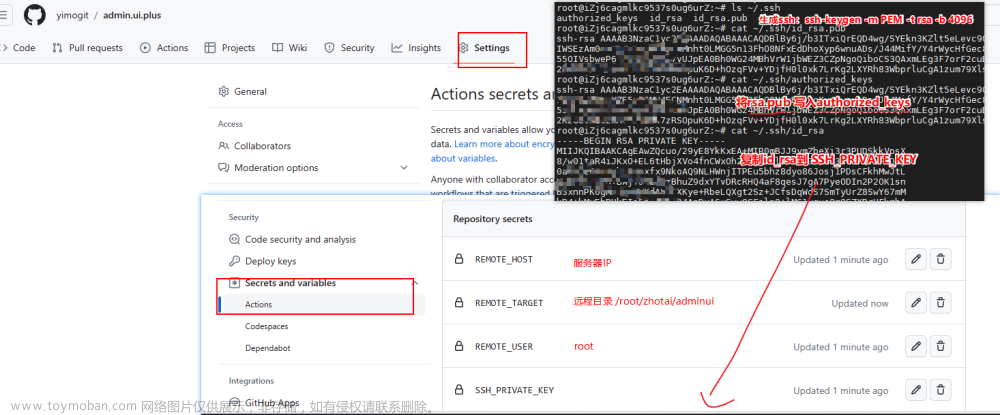 04.使用 github actions+docker 自动部署前后端分离项目 zhontai (.net core+vue)