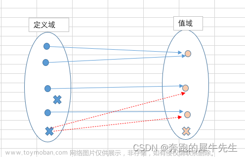 线性代数的学习和整理13: 函数与向量/矩阵