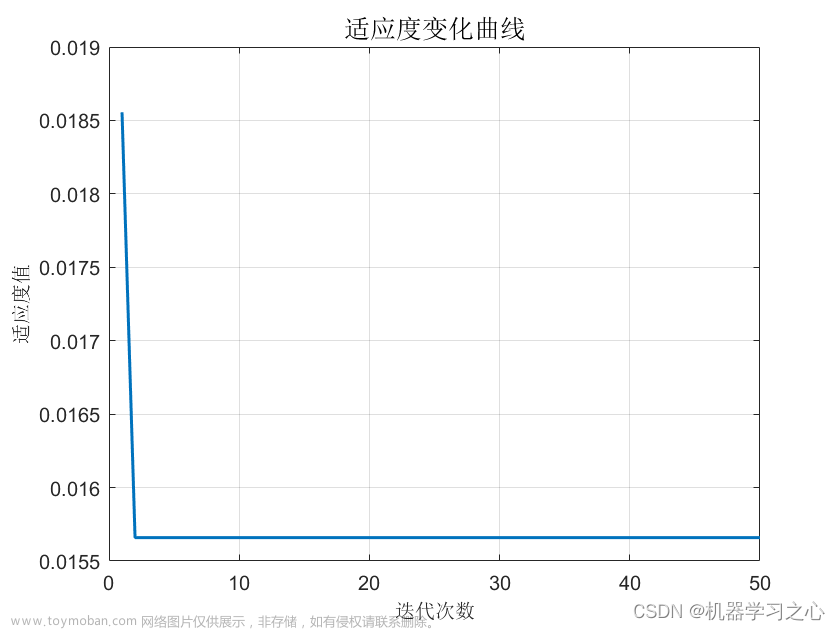 时序预测 | MATLAB实现SSA-XGBoost(麻雀算法优化极限梯度提升树)时间序列预测