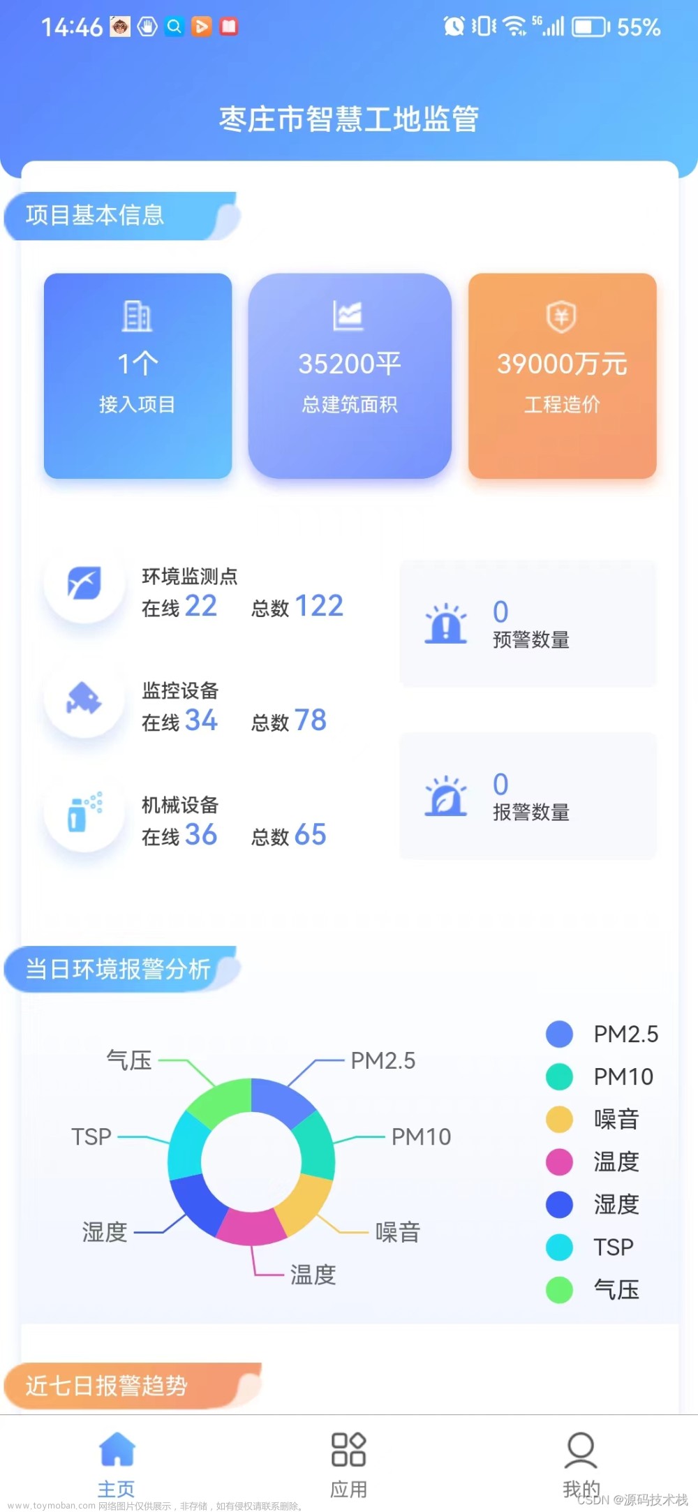 Java可视化物联网智慧工地SaaS平台源码：人脸识别考勤