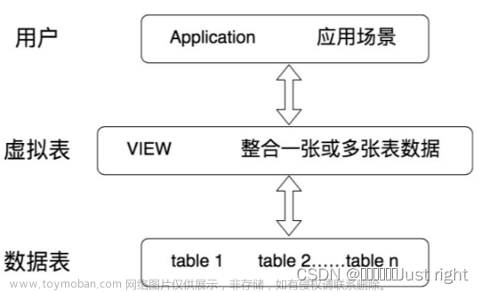 尚硅谷宋红康MySQL笔记 14-18