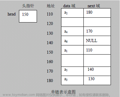 【数据结构篇】手写双向链表、单向链表（超详细）