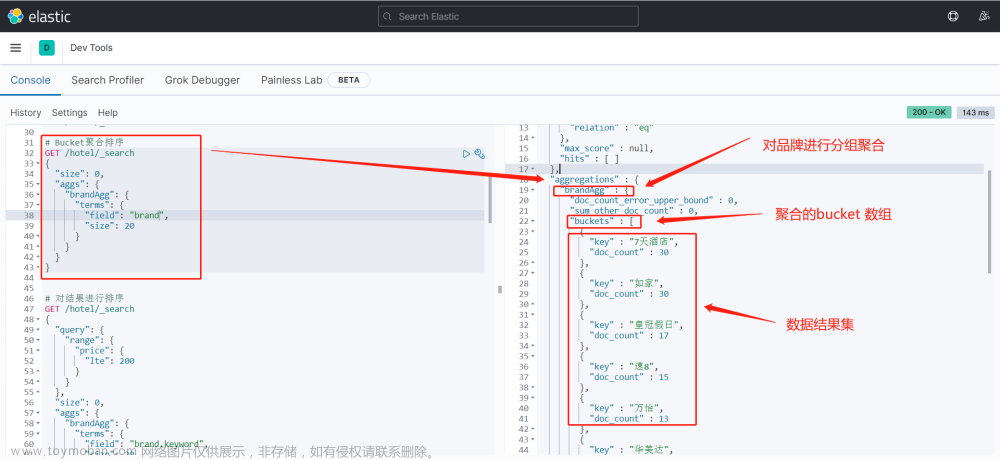 Spring Boot 整合 分布式搜索引擎 Elastic Search 实现 数据聚合