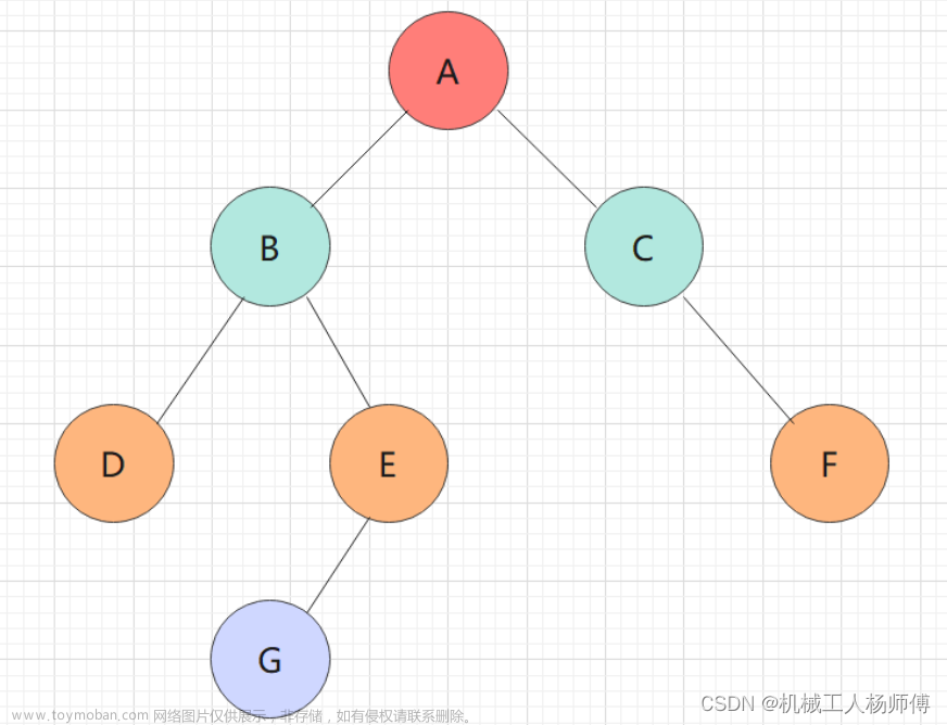 Python学习笔记：正则表达式、逻辑运算符、lamda、二叉树遍历规则、类的判断