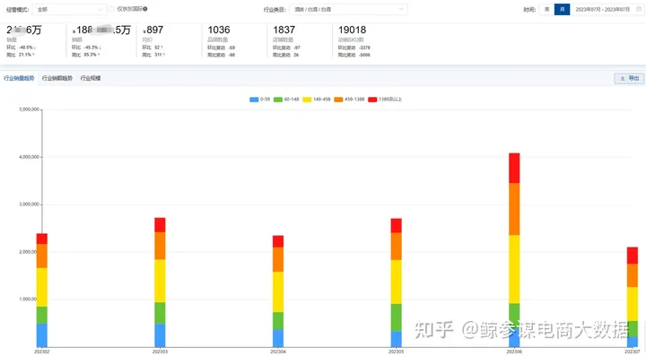 2023京东酒类市场数据分析（京东数据开放平台）