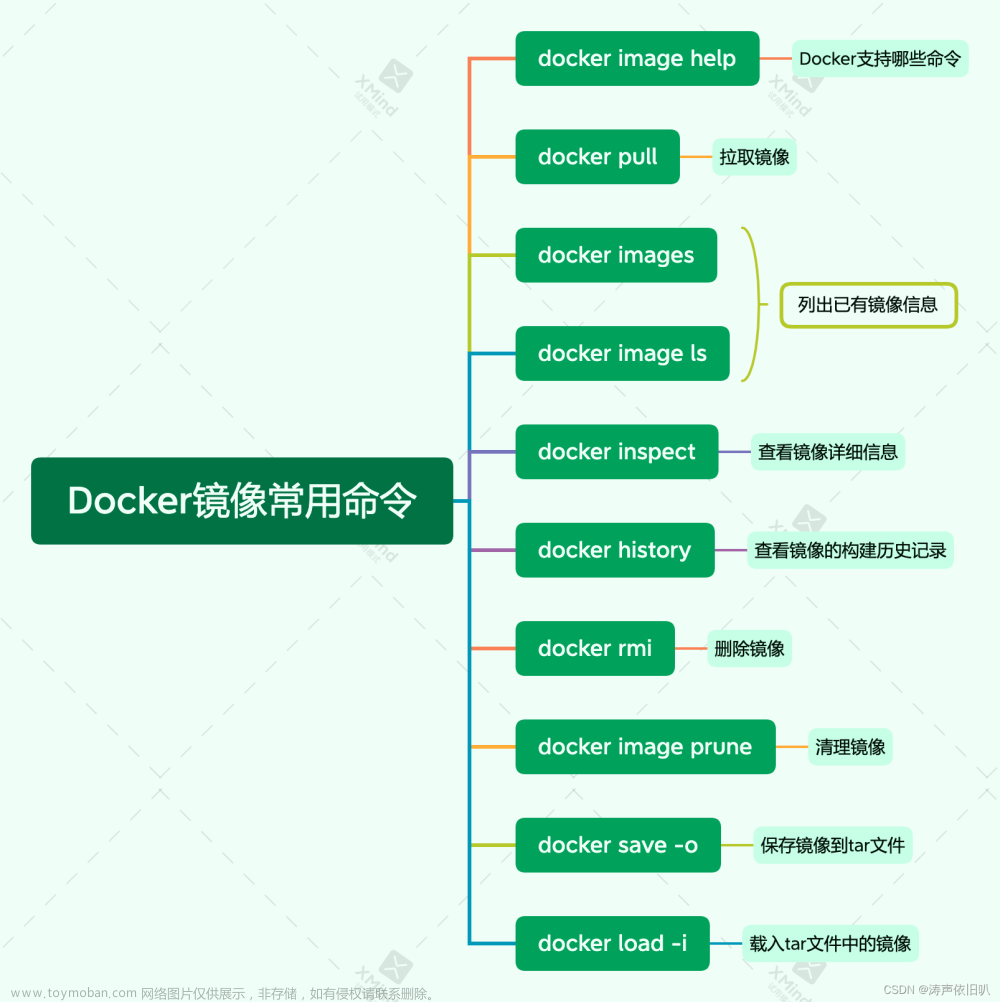 【云原生丶Docker】Docker镜像常用命令大全