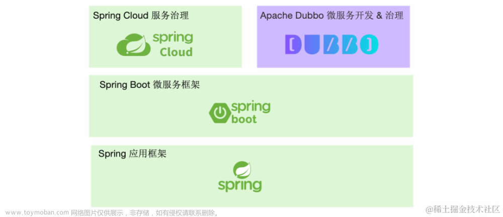开源微服务如何选型？Spring Cloud、Dubbo、gRPC、Istio 详细对比