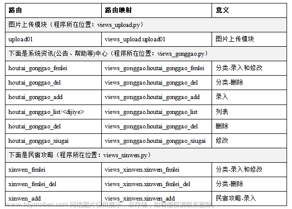 Python民宿农家乐攻略和点评系统毕业设计成品作品（4）开发技术文档