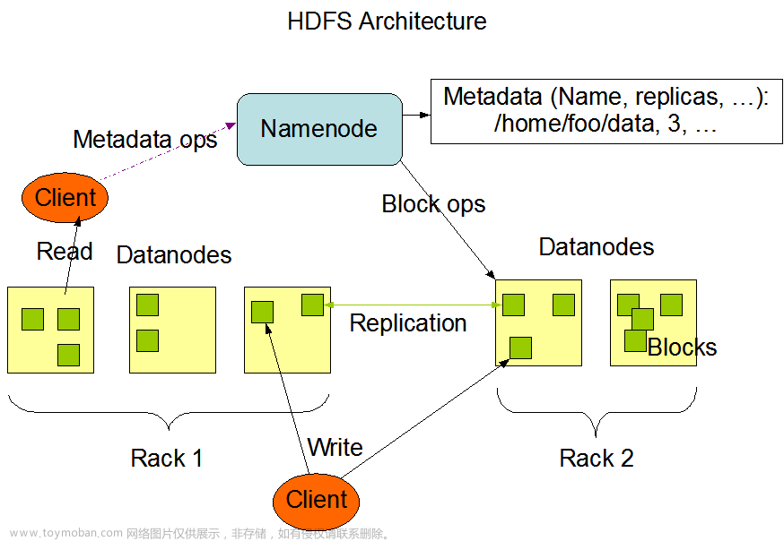 hadoop-HDFS
