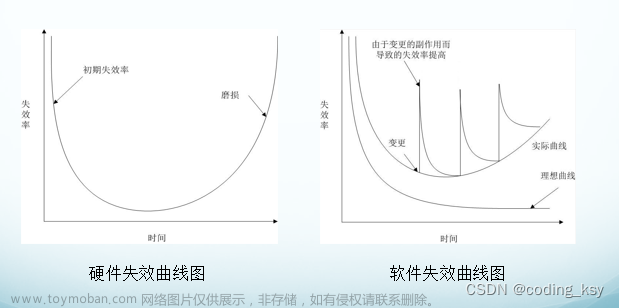 软件与软件工程