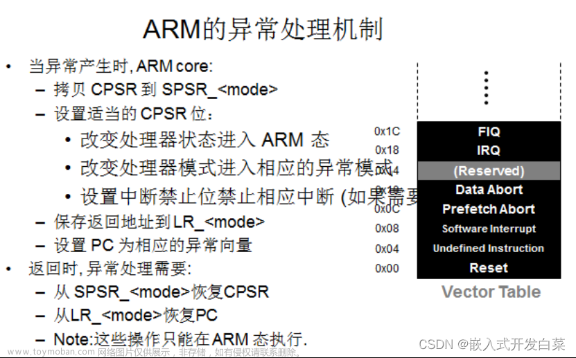 嵌入式学习笔记（3）ARM的异常处理方式介绍
