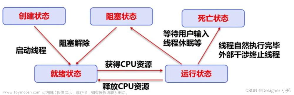 【JavaSE专栏80】多线程通信，多个线程之间如何实现信息传递和同步？