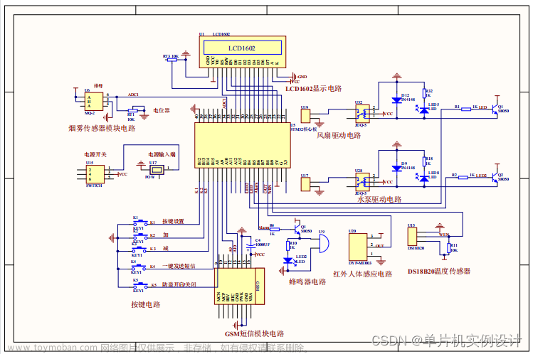 基于stm32单片机的智能家居环境监控系统