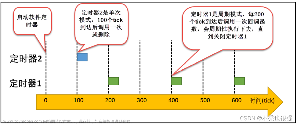 FreeRTOS软件定时器 基于STM32