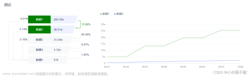 vue左侧漏斗切换 echart图表动态更新