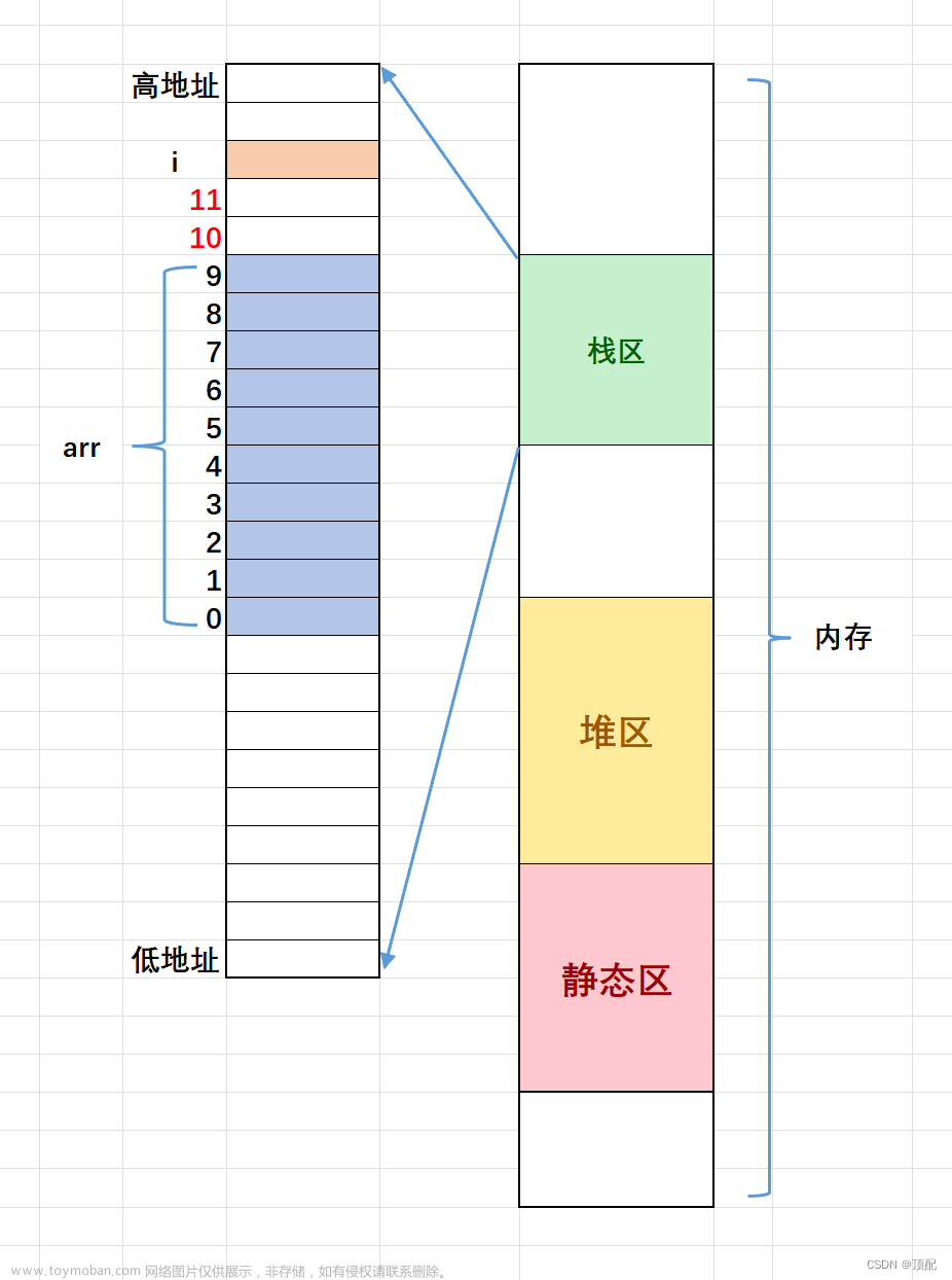 C语言(第三十一天)