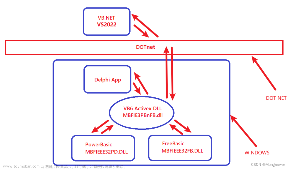VB.NET通过VB6 ActiveX DLL调用PowerBasic及FreeBasic动态库