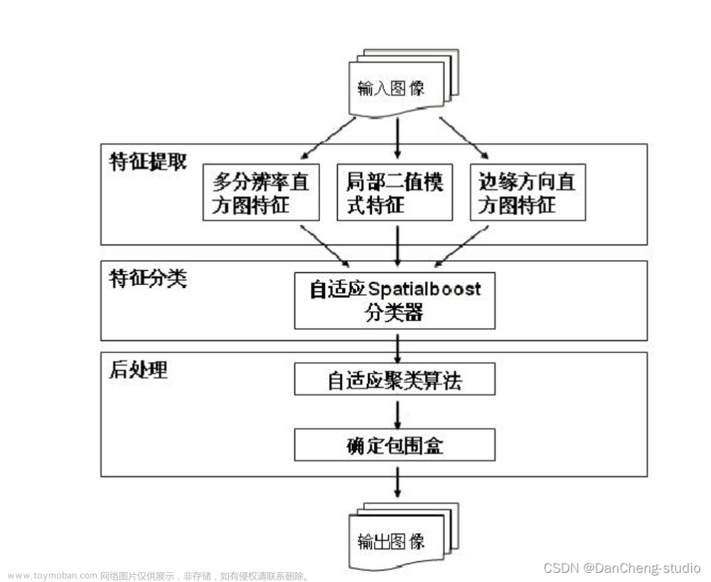 计算机竞赛 基于机器视觉的二维码识别检测 - opencv 二维码 识别检测 机器视觉