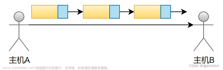 day-04 基于UDP的服务器端/客户端