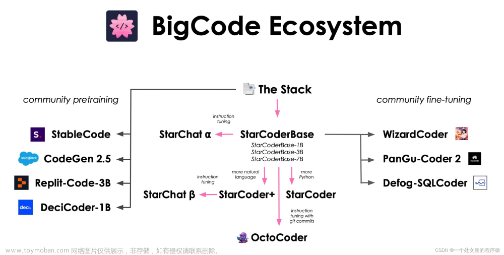 LLMs之Code：SQLCoder的简介、安装、使用方法之详细攻略