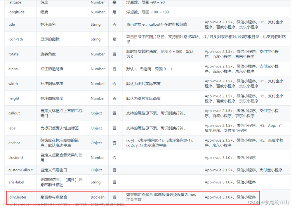 uni-app开发小程序中遇到的map地图的点聚合以及polygon划分区域问题