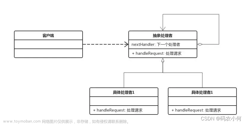 软件工程(十五) 行为型设计模式(一)